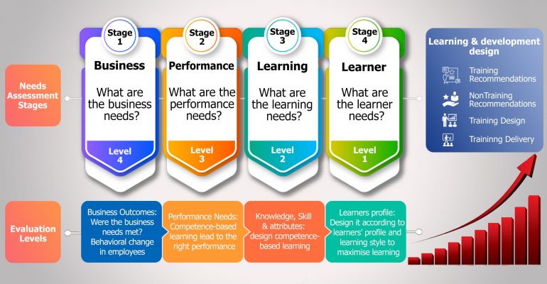 DEVELOP KNOWLEDGE AND TRAINING AT THE WORKPLACE