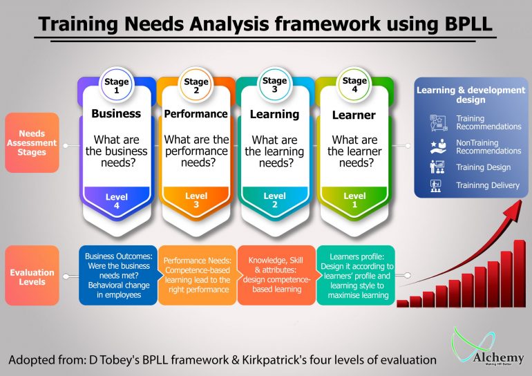 DEVELOP KNOWLEDGE AND TRAINING AT THE WORKPLACE