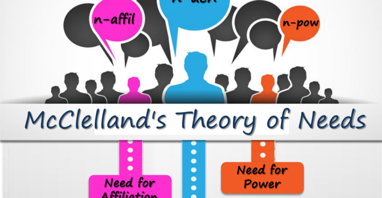 McClelland’s Theory
